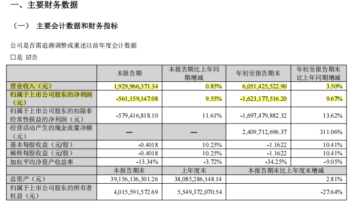 皇冠信用盘押金多少_“合肥系”国资出手皇冠信用盘押金多少，投入超29亿元现金，要拿下显示屏巨头控制权！投资对象3年多亏损近100亿元