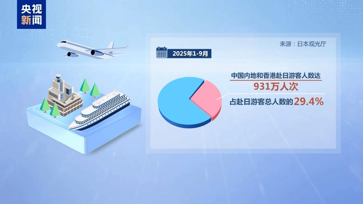 皇冠信用盘登123出租_新闻多一度丨高市早苗发表涉台错误言论 皇冠信用盘登123出租我们整理了这6个关键问题