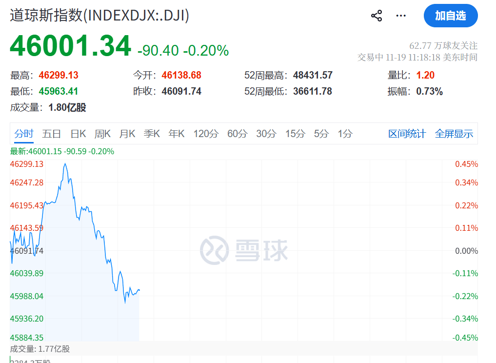 皇冠信用盘在线开户_今夜皇冠信用盘在线开户，跳水！不平静！