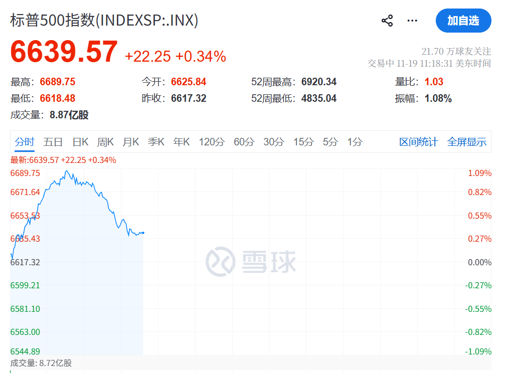 皇冠信用盘在线开户_今夜皇冠信用盘在线开户，跳水！不平静！