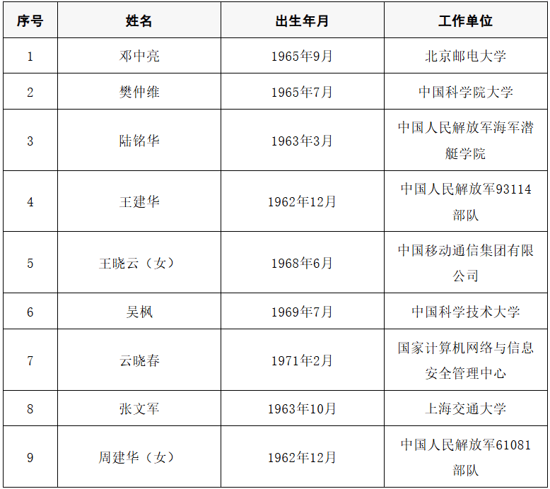 皇冠信用盘开号_2025年两院院士增选结果公布皇冠信用盘开号！快来看看上海有哪些科学家、科技专家当选→
