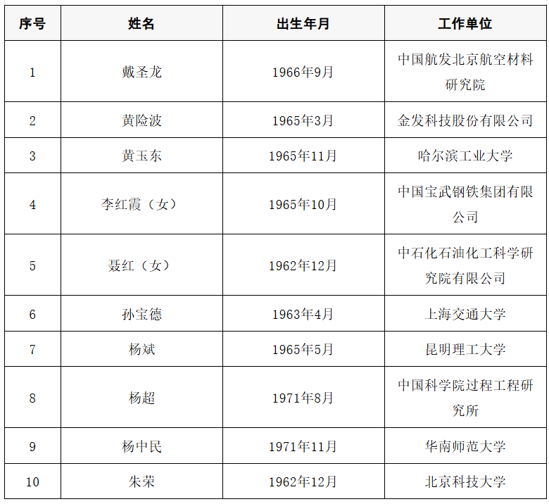 皇冠信用盘开号_2025年两院院士增选结果公布皇冠信用盘开号！快来看看上海有哪些科学家、科技专家当选→