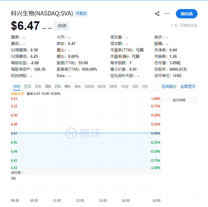 皇冠信用盘开户_内斗不止皇冠信用盘开户，分红530亿：科兴生物遭纳斯达克驱逐退市