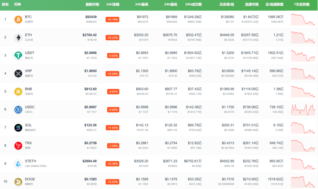 皇冠信用盘会员_刚刚皇冠信用盘会员，全线“崩了”！超40万人爆仓