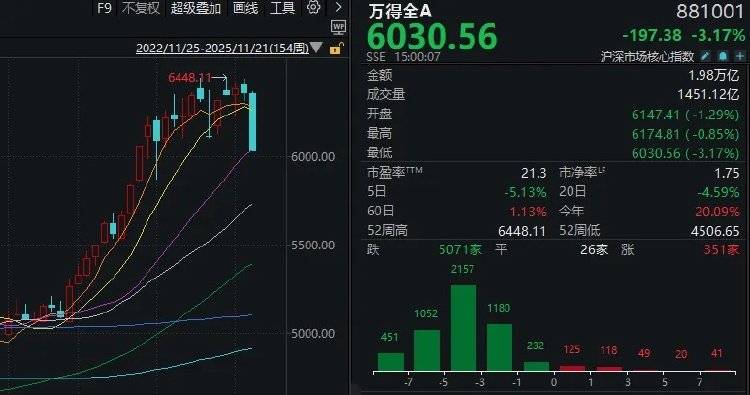 皇冠信用盘正网_全市场近5100只个股下跌！A股“恐慌盘”终于出现了皇冠信用盘正网，你慌了吗？