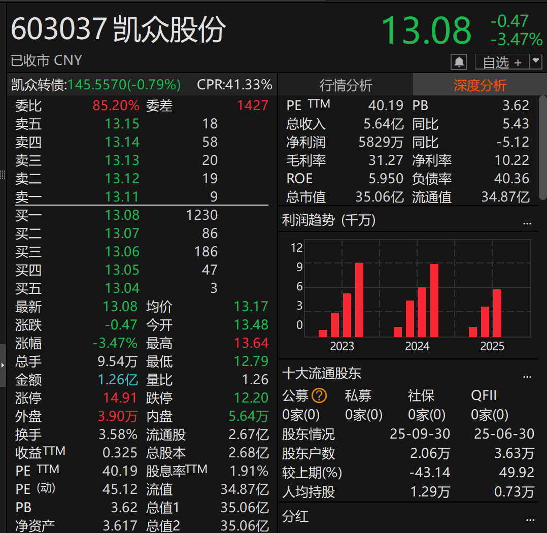 正版皇冠信用盘_停牌！603037正版皇冠信用盘，重大资产重组！