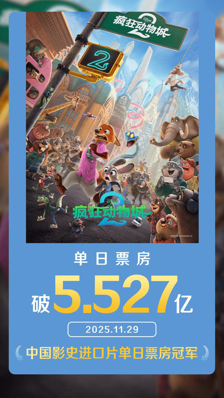 皇冠信用盘账号申请_《疯狂动物城2》斩获双料票房冠军