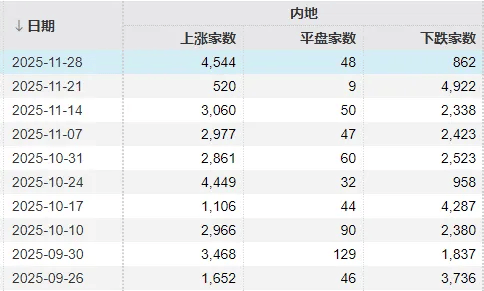 怎么开通皇冠信用盘口_12月A股还能涨吗？明天开盘前怎么开通皇冠信用盘口，你需要知道的都在这里