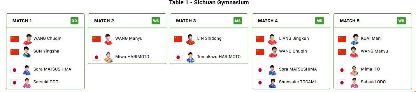 欧洲附加赛B组_国际乒联混团世界杯决赛欧洲附加赛B组，中国对阵日本名单出炉