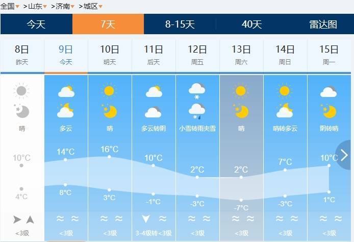 皇冠皇冠代理平台_济南有雨夹雪转中雪局部大雪皇冠皇冠代理平台！未来几天天气→
