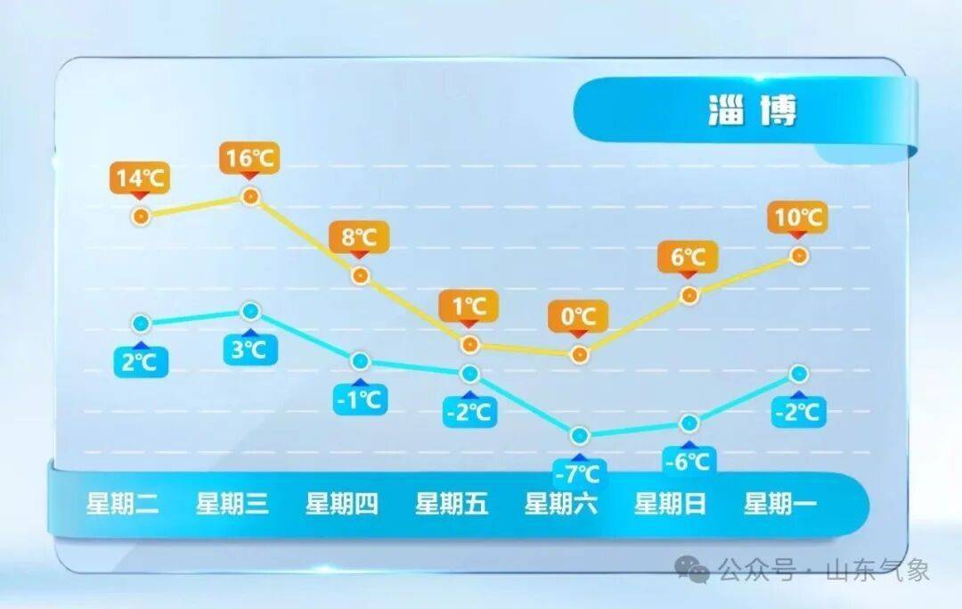 皇冠皇冠代理平台_济南有雨夹雪转中雪局部大雪皇冠皇冠代理平台！未来几天天气→