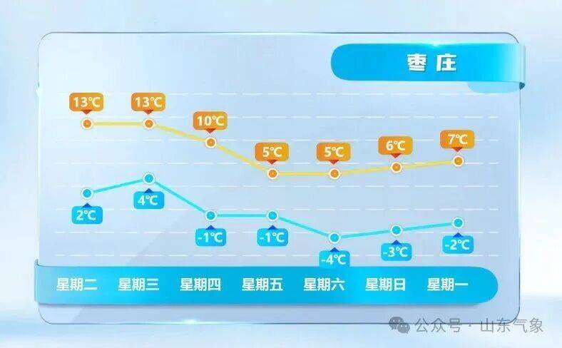皇冠皇冠代理平台_济南有雨夹雪转中雪局部大雪皇冠皇冠代理平台！未来几天天气→