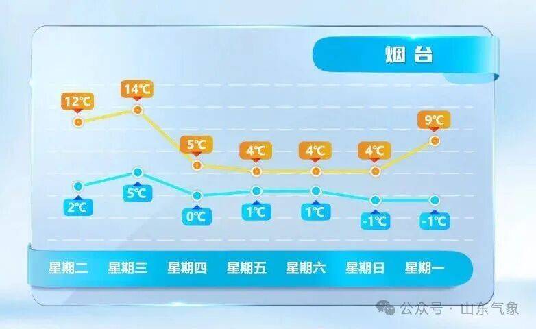 皇冠皇冠代理平台_济南有雨夹雪转中雪局部大雪皇冠皇冠代理平台！未来几天天气→