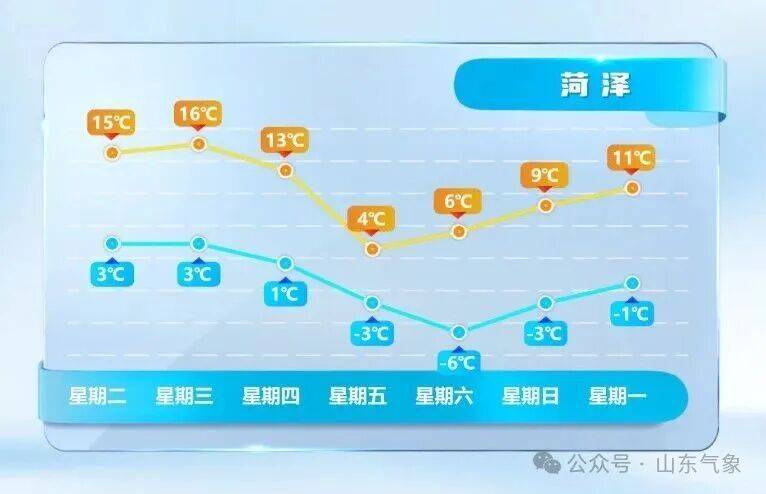 皇冠皇冠代理平台_济南有雨夹雪转中雪局部大雪皇冠皇冠代理平台！未来几天天气→