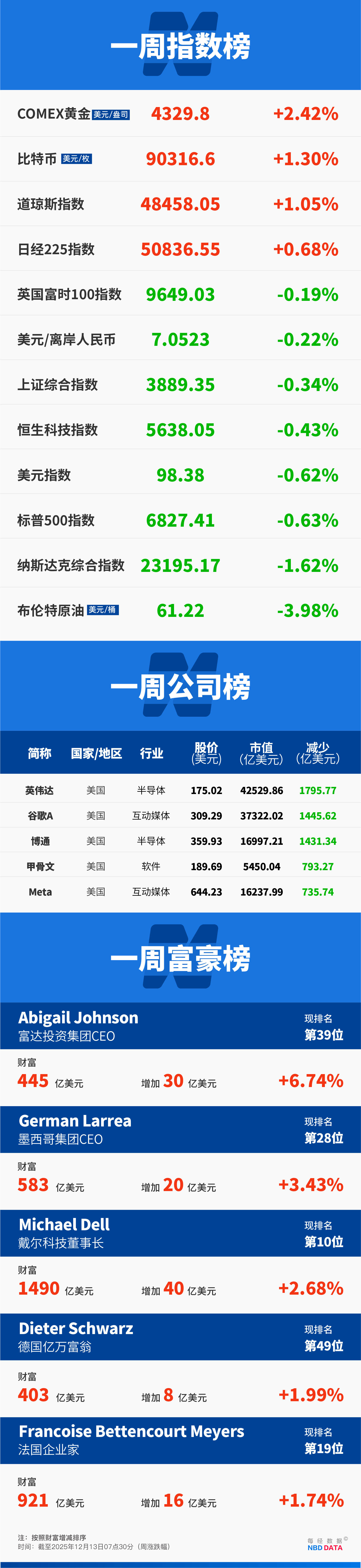 皇冠登2代理申请_甲骨文和博通大跌皇冠登2代理申请，OpenAI沦为“股价毒药”；泽连斯基主张选举或公投解决“和平计划”分歧；下任美联储主席候选人有变；英伟达下周将就“缺电”问题开会 | 一周国际财经