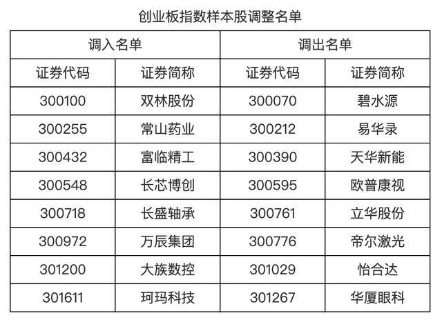 皇冠登录网址_A股重要调整皇冠登录网址，明起实施