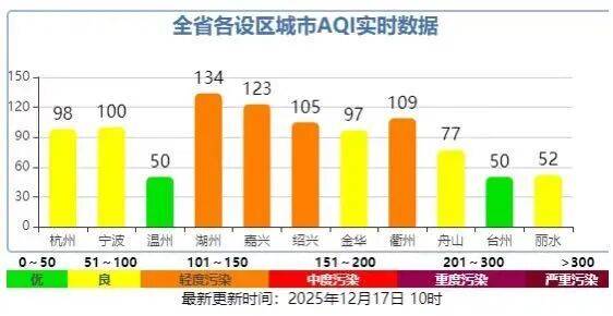 2024年至2025年NBA赛季
_今天很多上海人在问2024年至2025年NBA赛季
,外面是什么味道?喉咙好难受...浙江一些地方也是