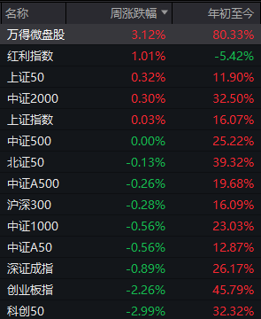 皇冠体育网_A股可能已进入“右侧行情”皇冠体育网，下周的思路是什么？