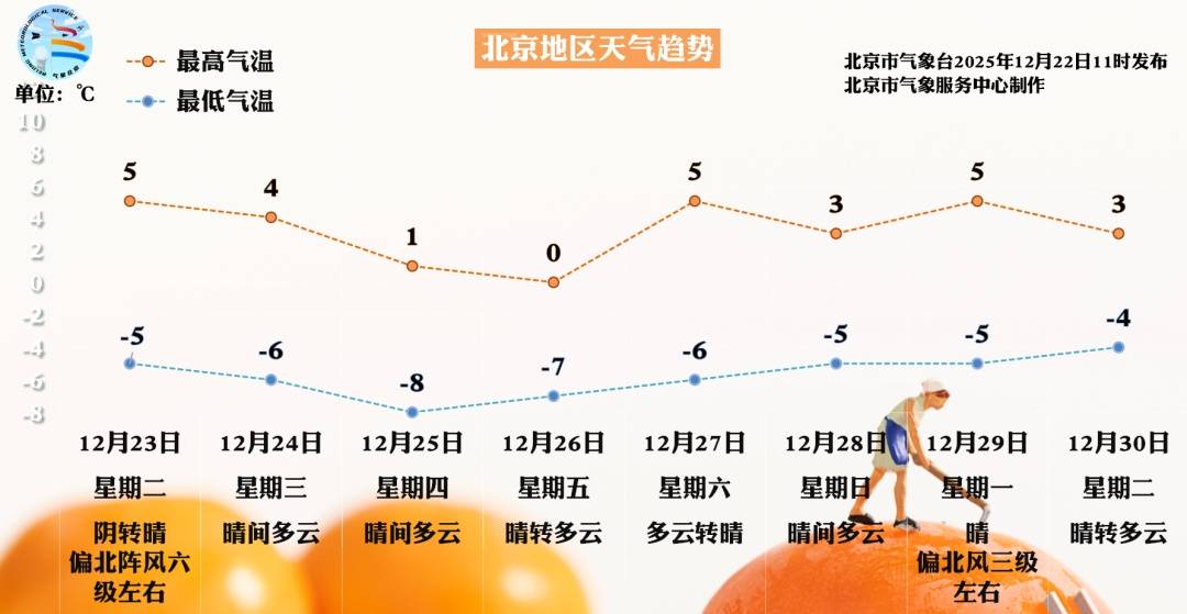 利安尼沙vs雷加利斯
_雪在路上了!北京今夜局地中雪利安尼沙vs雷加利斯
,降雪路线——