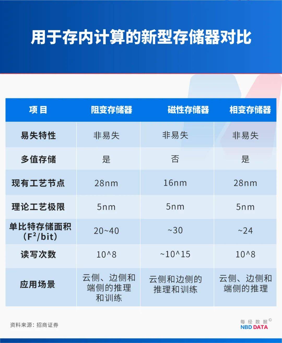 冰岛vs阿塞拜疆足球_绕开光刻机“卡脖子”冰岛vs阿塞拜疆足球，中国新型芯片问世！专访北大孙仲：支撑AI训练和具身智能，可在28纳米及以上成熟工艺量产