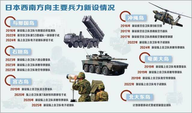 挪威丙组联赛_解放军报文章：日本逐步将琉球群岛打造成“军事堡垒”