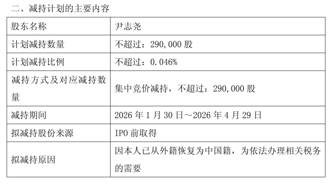 卢加诺 v 克卢日
_已放弃美国国籍卢加诺 v 克卢日
,恢复中国籍,81岁董事长拟套现近1亿元:为办理税务的需要!他60岁归国创业,带出2000亿元芯片巨头