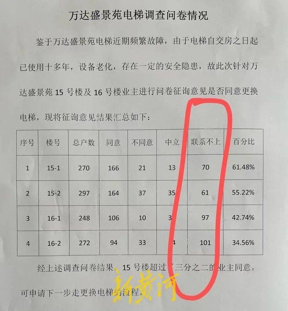 米迪兰特 v 希伯尼安
_济南一栋34层住户楼仅一台电梯运行米迪兰特 v 希伯尼安
,200余户居民陷“上下两难”,记者实测高峰期顶层下至1层用时超10分钟,多方回应
