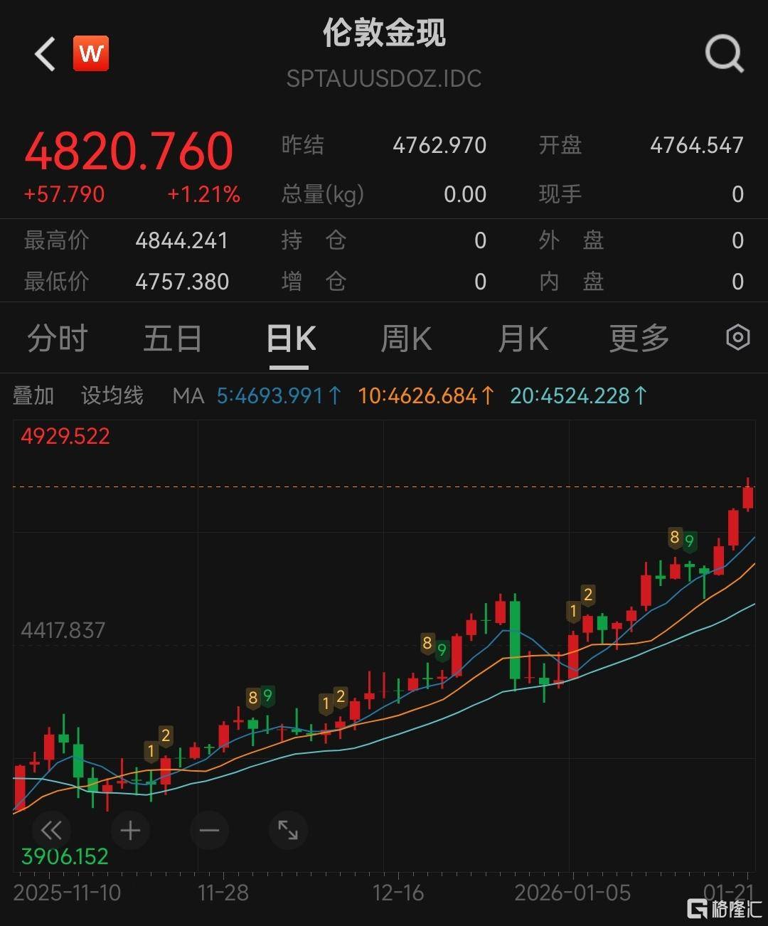 怎么注册皇冠信用网_黄金又爆了!“抛售美国”交易再现怎么注册皇冠信用网,达利欧警告资本战