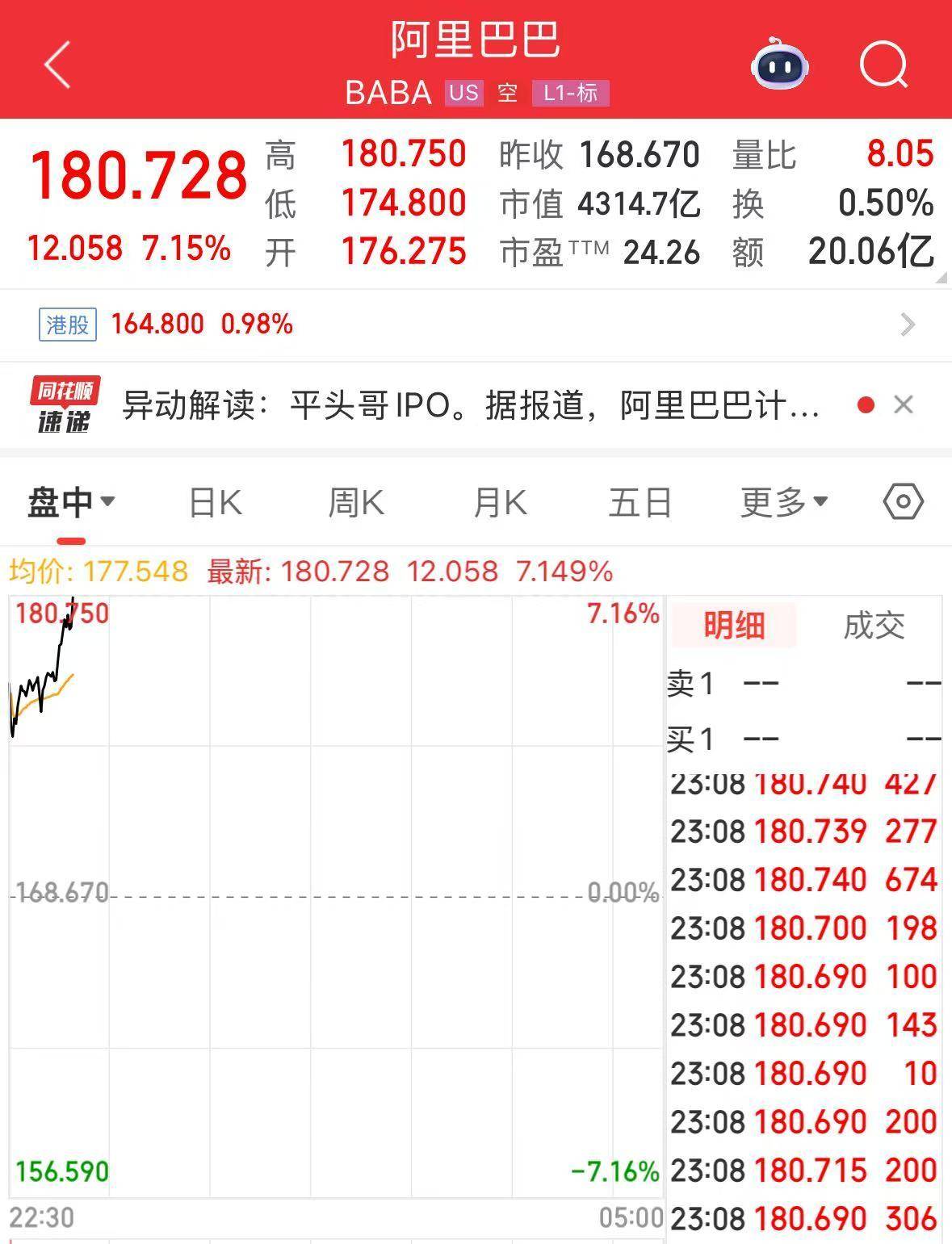 皇冠信用登2代理网址_阿里巴巴股价突然直线拉升皇冠信用登2代理网址，市值大涨2000亿元！发生了什么？