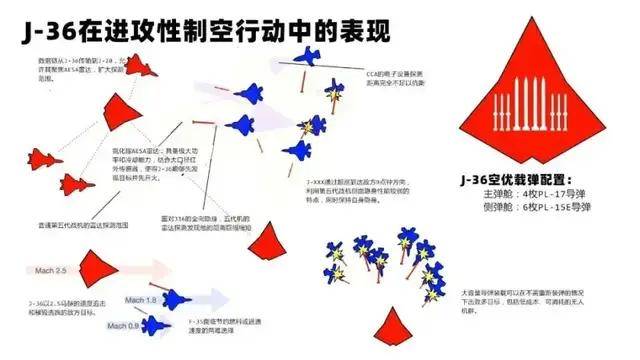 新2备用网址_美媒:中国轰-20项目进展缓慢新2备用网址,应该和俄罗斯搞“联合研发”