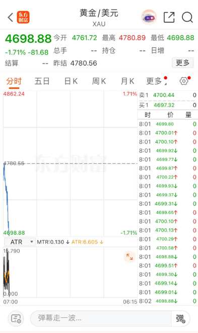 皇冠信用网开户_刚刚皇冠信用网开户,黄金白银,持续下跌!