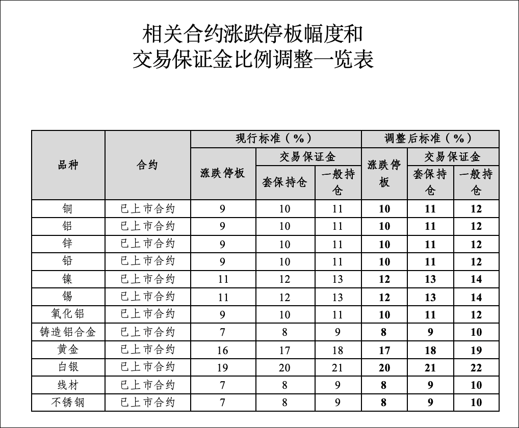 皇冠信用网开户_刚刚皇冠信用网开户,黄金白银,持续下跌!