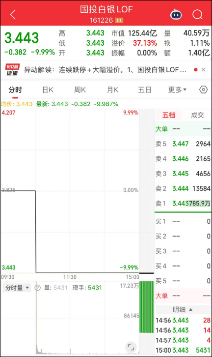 皇冠信用网开户_刚刚皇冠信用网开户,黄金白银,持续下跌!