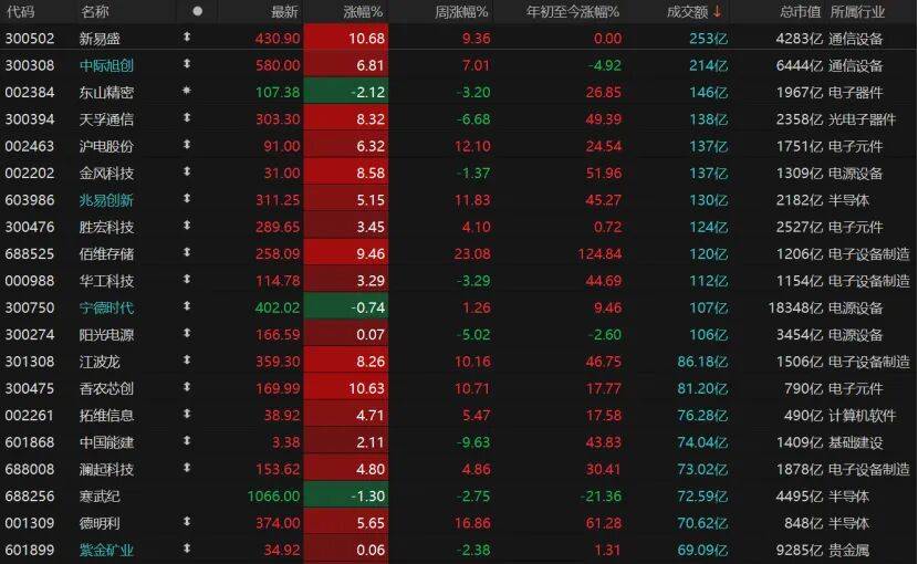 皇冠信用盘登123出租
_反弹缩量皇冠信用盘登123出租
,变盘未到!A股下一步紧盯这些信号→