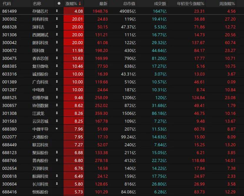皇冠信用盘登123出租
_反弹缩量皇冠信用盘登123出租
,变盘未到!A股下一步紧盯这些信号→