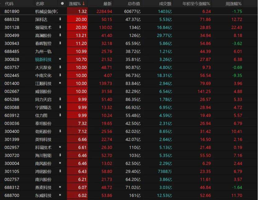 皇冠信用盘登123出租
_反弹缩量皇冠信用盘登123出租
,变盘未到!A股下一步紧盯这些信号→